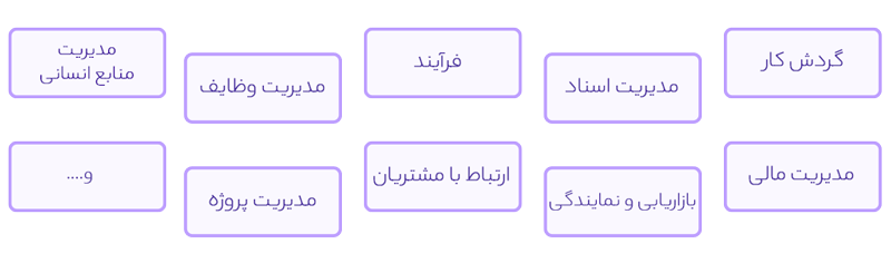 طراحی انواع اتوماسیون اداری