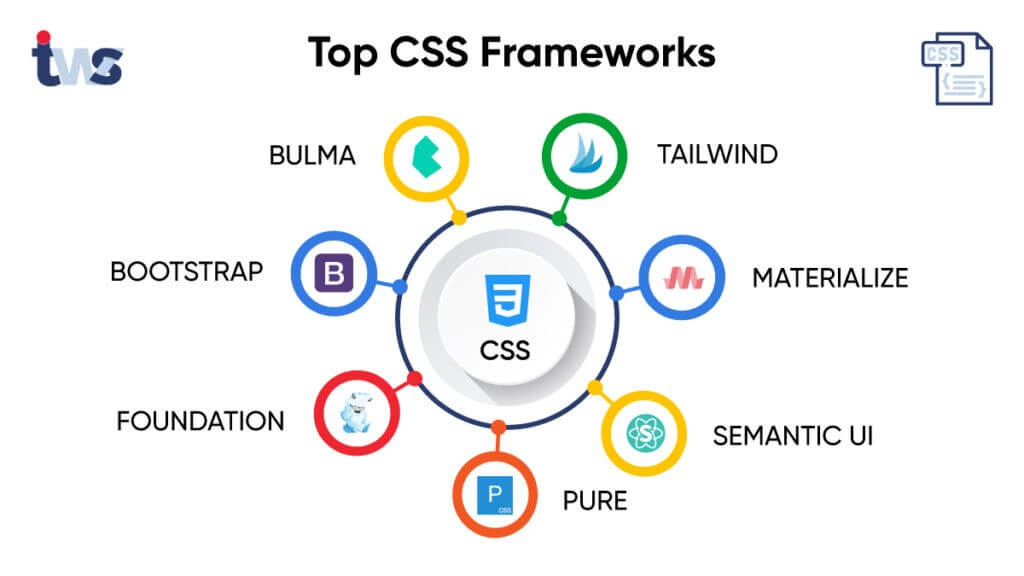 Top-CSS-Frameworks